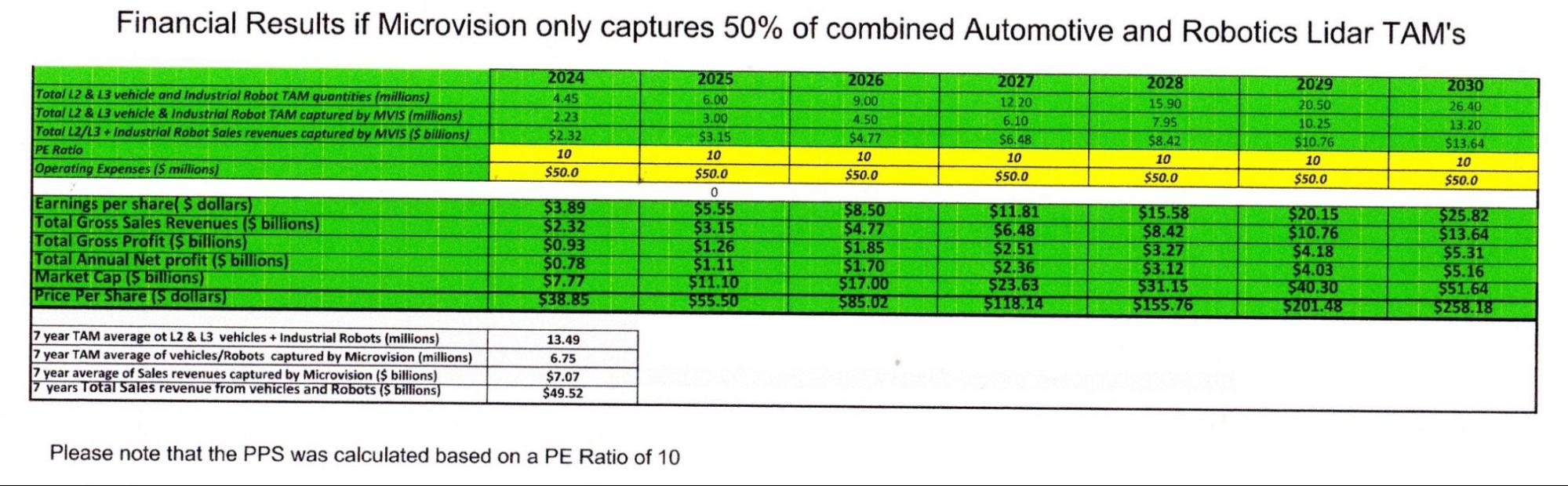 A green and yellow chart

Description automatically generated