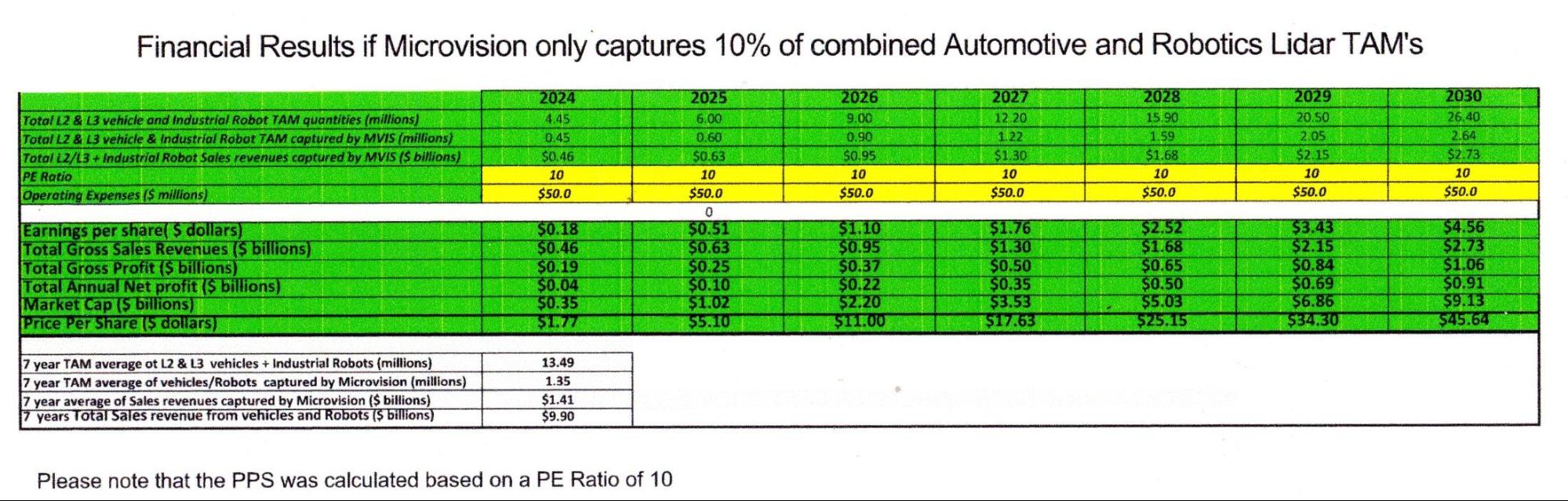 A green and yellow chart

Description automatically generated