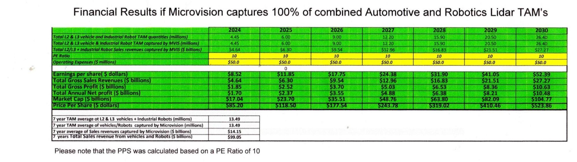 A green and yellow chart

Description automatically generated